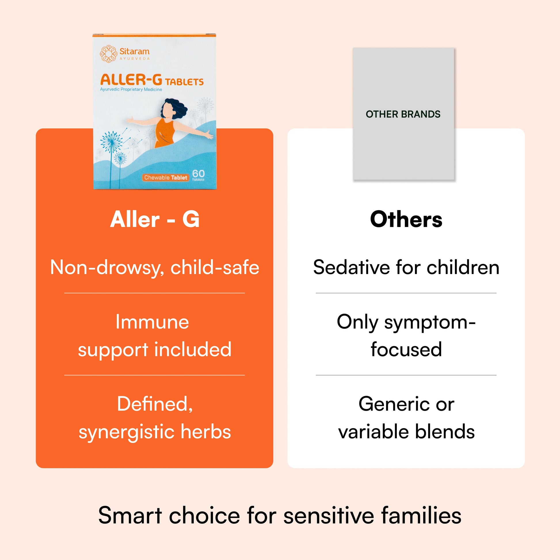 Aller-G Tablets -60 Nos - Sitaram Ayurveda Store