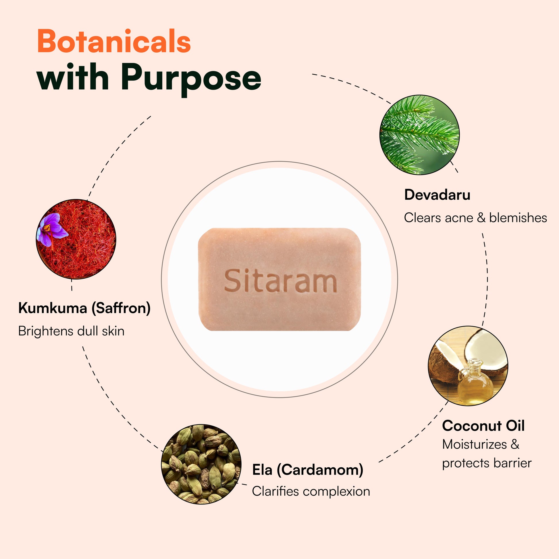 Eladi Soap 75 Gram - Sitaram Ayurveda Store