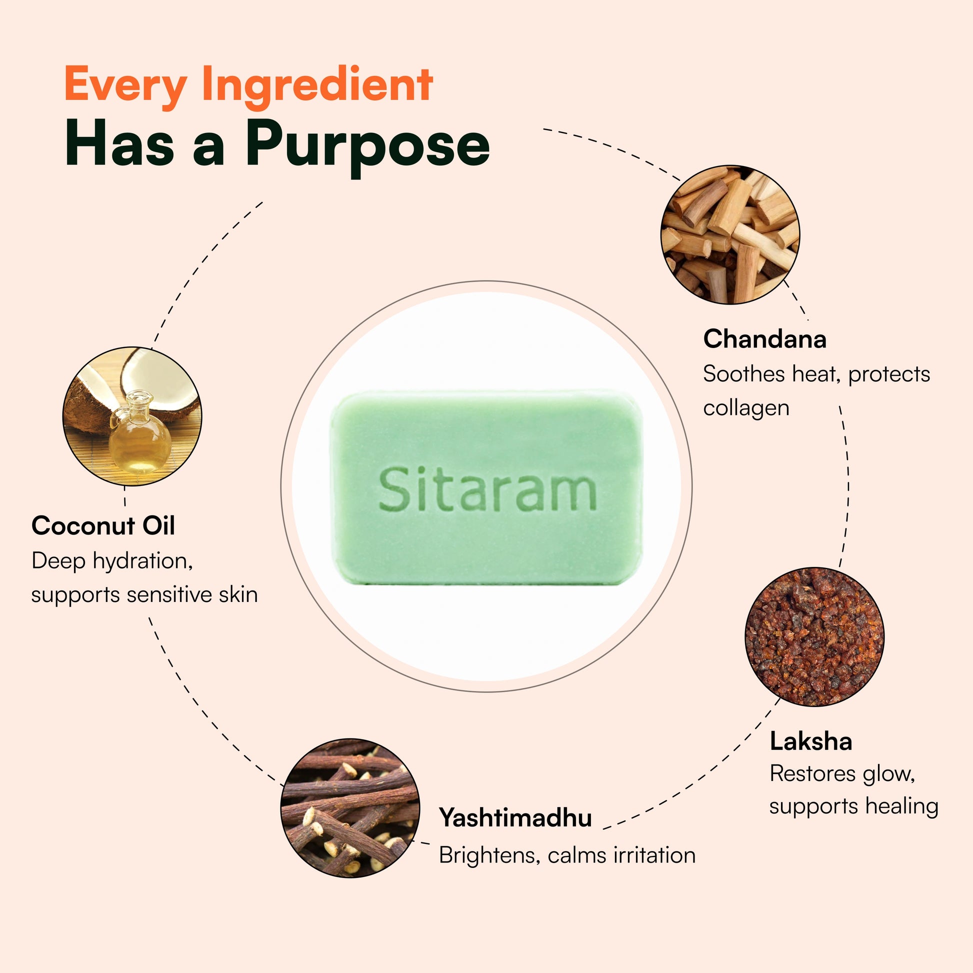 Lakshadi Soap 75 Gram - Sitaram Ayurveda Store