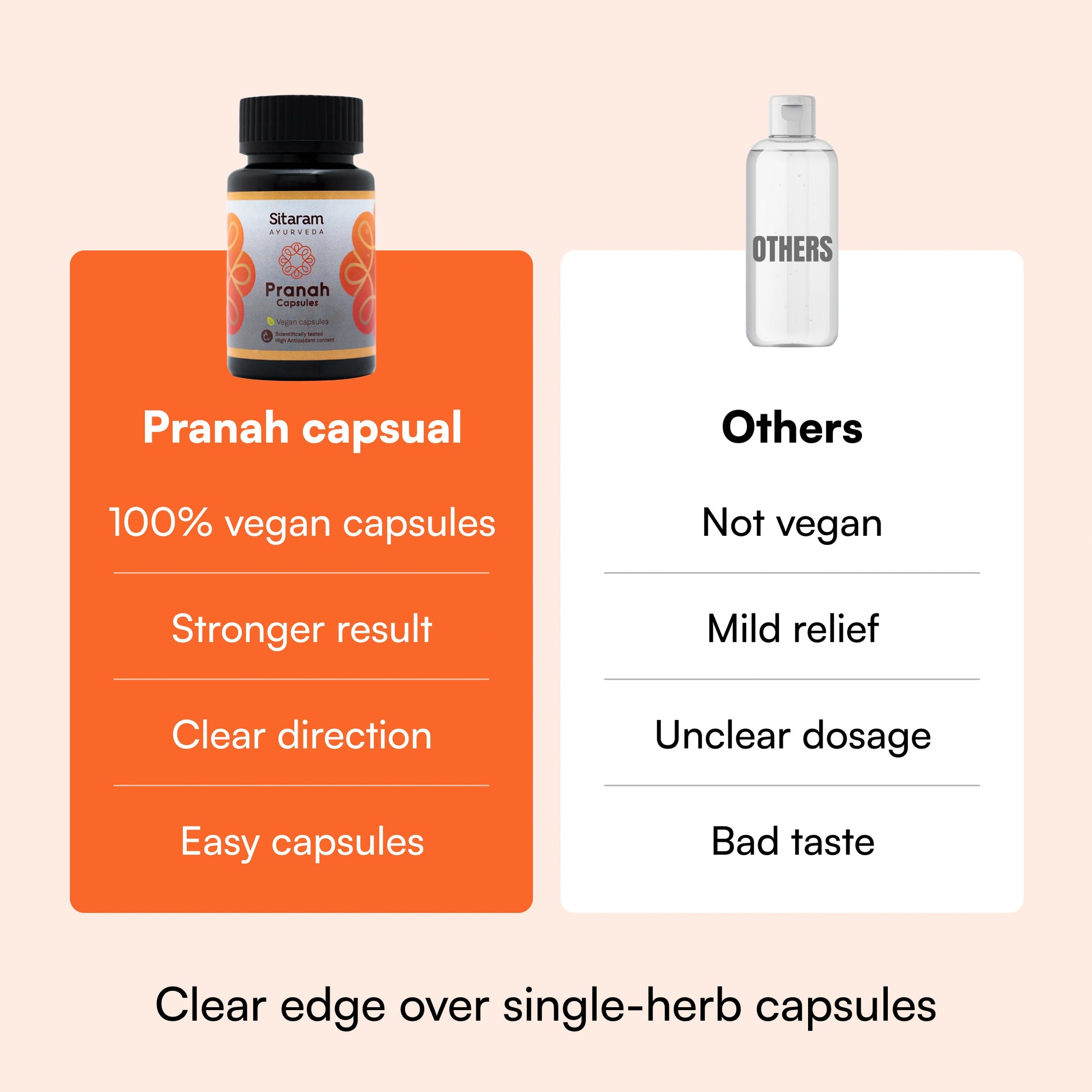 Pranah | 60 Capsules